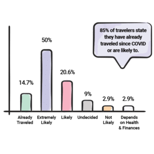 , By The Numbers: Covid’s Impact On The Hospitality Industry & How Hotel Marketing Must Adapt, Odysys