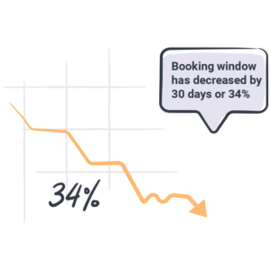 , By The Numbers: Covid’s Impact On The Hospitality Industry & How Hotel Marketing Must Adapt, Odysys