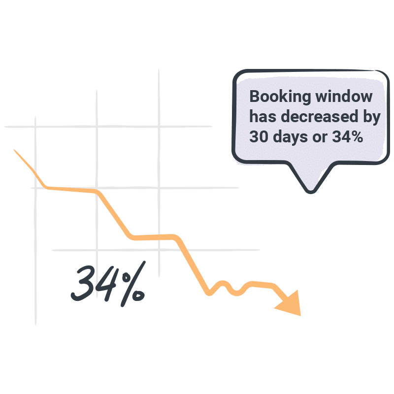 , Why You Should Promote Last-Minute Getaway Deals, Odysys