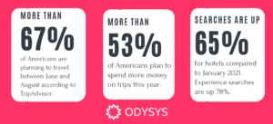 Hot Stats for Summer 2021 Travel