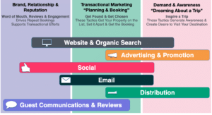 Marketing Roadmap from Odysys