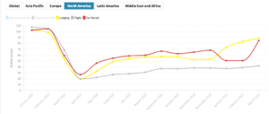 skift recovery index chart