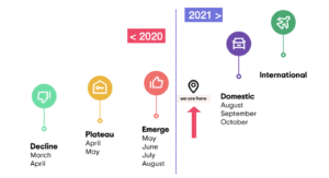 tripadvisor roadmap to recovery